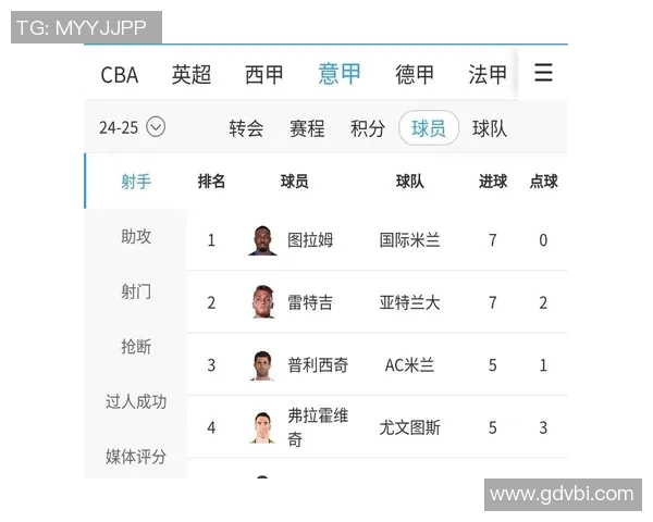 欧洲五大联赛射手榜竞争激烈分析及争夺前景展望